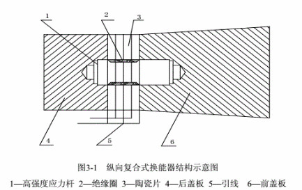 超聲波換能器結構圖