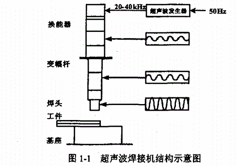超聲波焊接機結構簡圖
